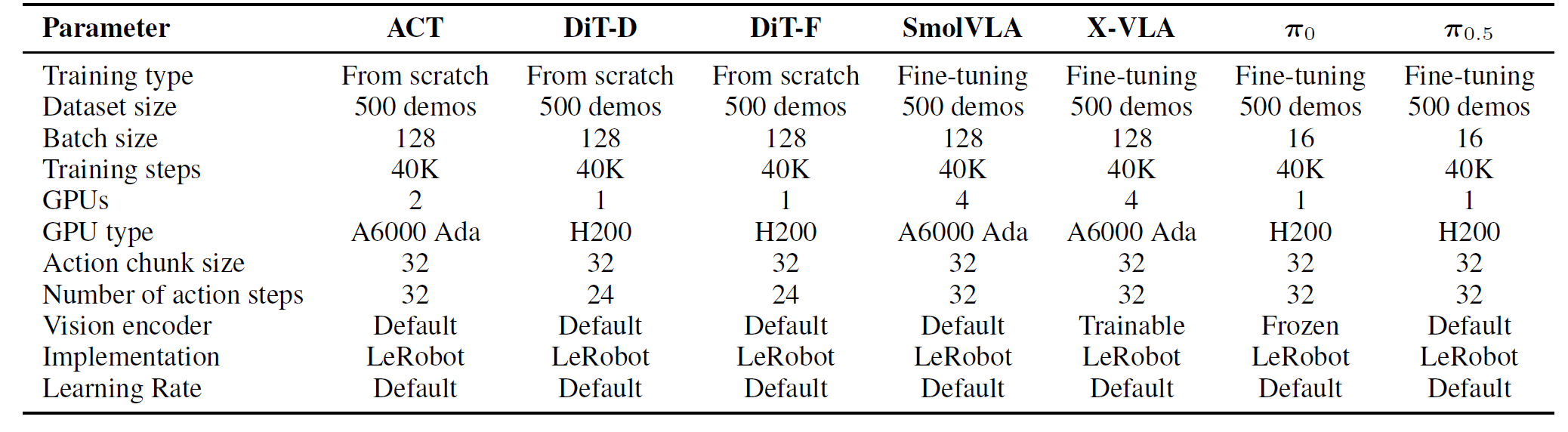 10 tasks in our VLA-Replica benchmark