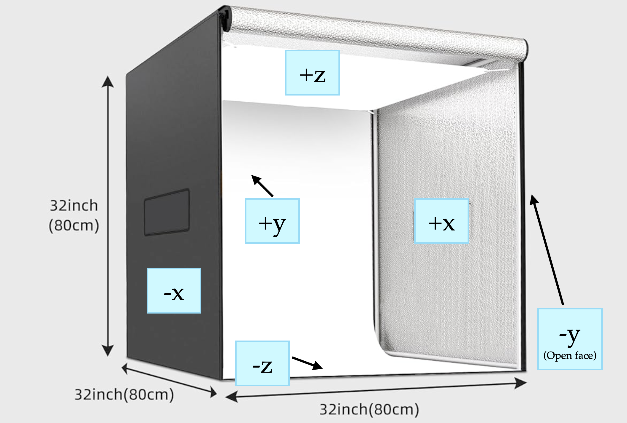 System overview diagram